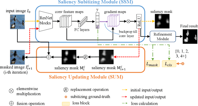 Figure 2 for Weakly-Supervised Saliency Detection via Salient Object Subitizing