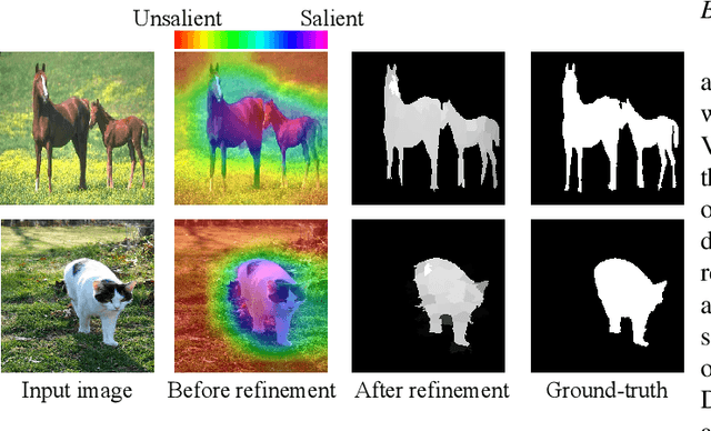 Figure 3 for Weakly-Supervised Saliency Detection via Salient Object Subitizing