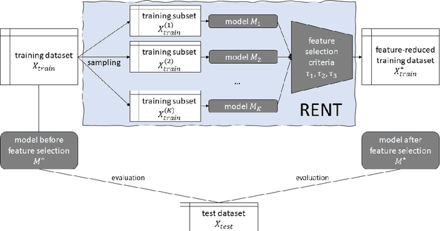 Figure 2 for RENT -- Repeated Elastic Net Technique for Feature Selection