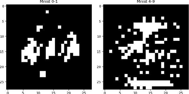 Figure 4 for RENT -- Repeated Elastic Net Technique for Feature Selection