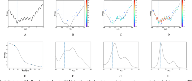 Figure 1 for Bayesian active learning for optimization and uncertainty quantification in protein docking
