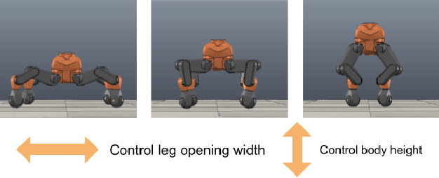 Figure 3 for Deep Reinforcement Learning to Acquire Navigation Skills for Wheel-Legged Robots in Complex Environments