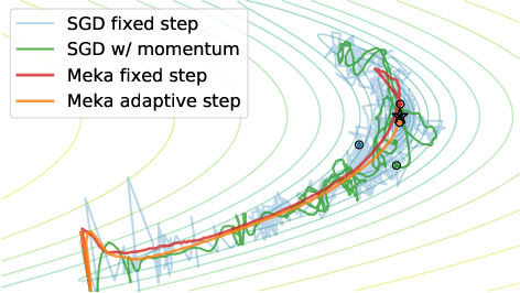 Figure 1 for Self-Tuning Stochastic Optimization with Curvature-Aware Gradient Filtering