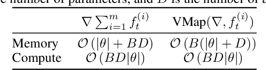 Figure 2 for Self-Tuning Stochastic Optimization with Curvature-Aware Gradient Filtering