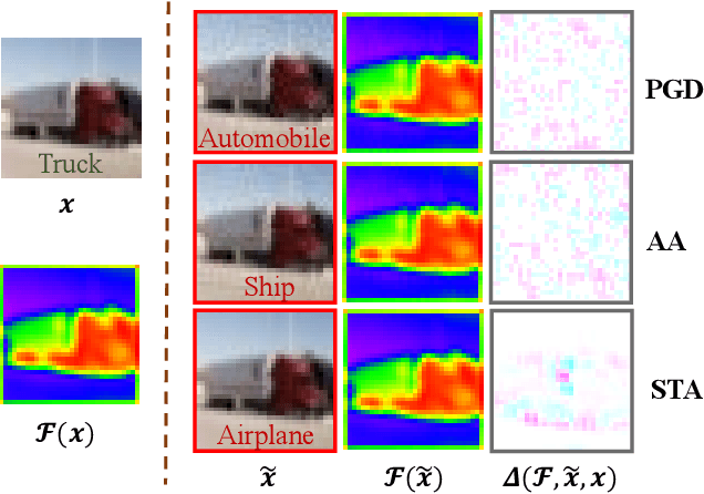 Figure 1 for Towards Defending against Adversarial Examples via Attack-Invariant Features