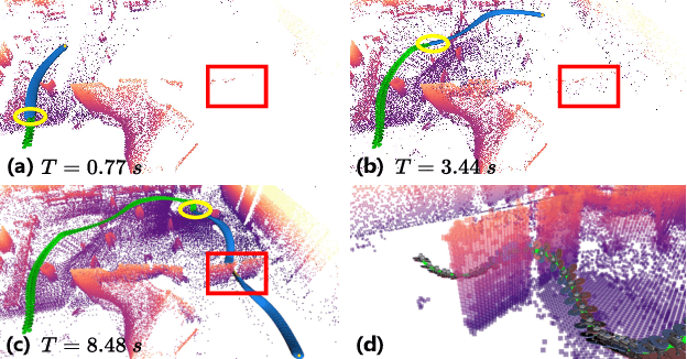 Figure 4 for Online Whole-body Motion Planning for Quadrotor using Multi-resolution Search