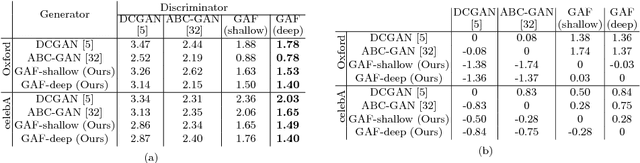 Figure 2 for Generative Adversarial Forests for Better Conditioned Adversarial Learning