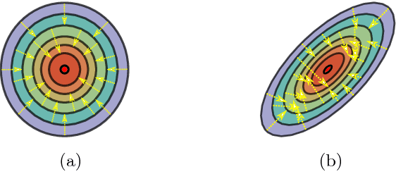 Figure 1 for Generative Adversarial Forests for Better Conditioned Adversarial Learning