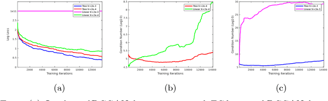 Figure 4 for Generative Adversarial Forests for Better Conditioned Adversarial Learning