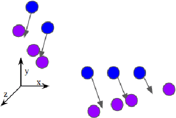 Figure 1 for Do not trust the neighbors! Adversarial Metric Learning for Self-Supervised Scene Flow Estimation