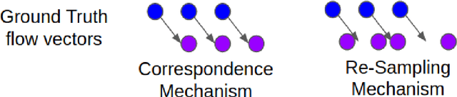 Figure 2 for Do not trust the neighbors! Adversarial Metric Learning for Self-Supervised Scene Flow Estimation