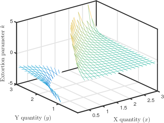 Figure 1 for Algorithmic Collusion in Cournot Duopoly Market: Evidence from Experimental Economics