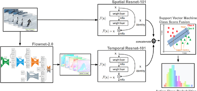 Figure 3 for Low-light Environment Neural Surveillance