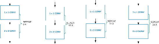 Figure 2 for Stretching Domain Adaptation: How far is too far?