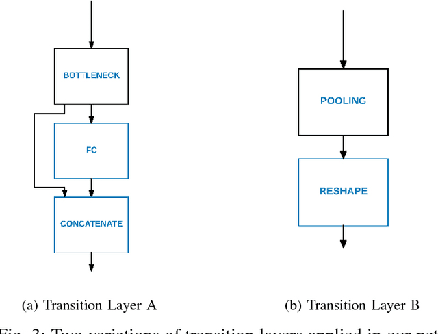 Figure 3 for Stretching Domain Adaptation: How far is too far?