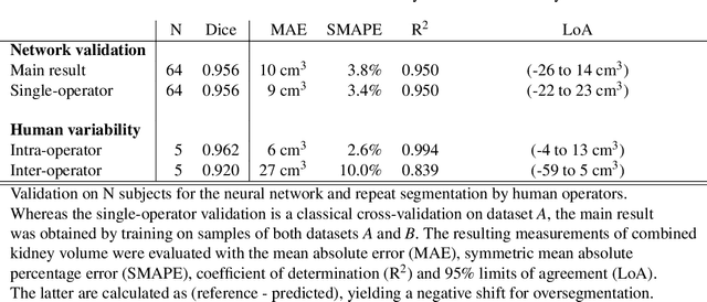 Figure 2 for Kidney segmentation in neck-to-knee body MRI of 40,000 UK Biobank participants