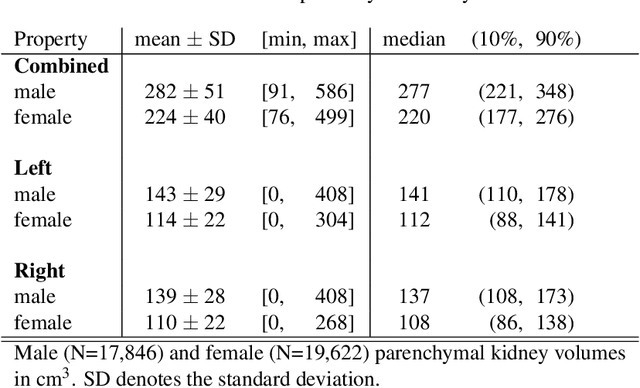 Figure 4 for Kidney segmentation in neck-to-knee body MRI of 40,000 UK Biobank participants