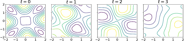 Figure 1 for Scalable Variational Gaussian Processes via Harmonic Kernel Decomposition