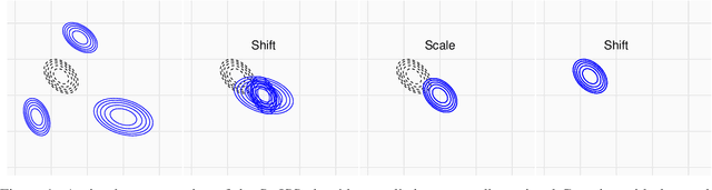 Figure 1 for SwISS: A Scalable Markov chain Monte Carlo Divide-and-Conquer Strategy