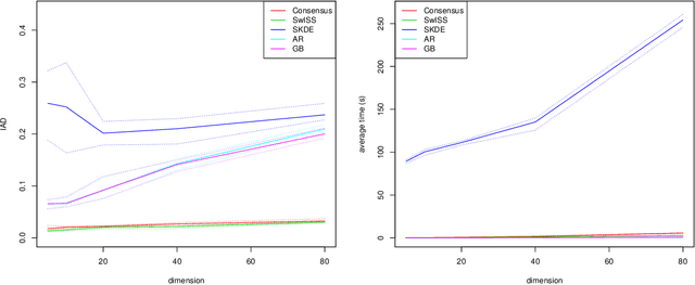 Figure 4 for SwISS: A Scalable Markov chain Monte Carlo Divide-and-Conquer Strategy