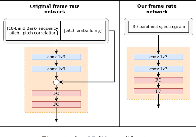 Figure 1 for You Do Not Need More Data: Improving End-To-End Speech Recognition by Text-To-Speech Data Augmentation