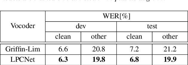 Figure 3 for You Do Not Need More Data: Improving End-To-End Speech Recognition by Text-To-Speech Data Augmentation