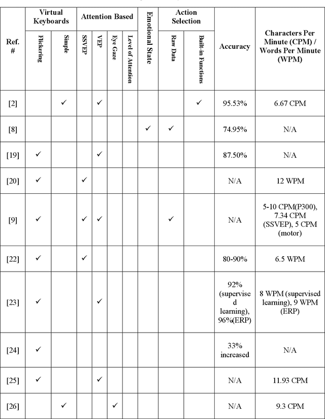 Figure 2 for EmoWrite: A Sentiment Analysis-Based Thought to Text Conversion