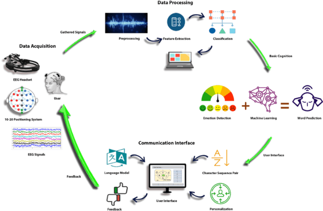 Figure 3 for EmoWrite: A Sentiment Analysis-Based Thought to Text Conversion