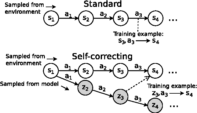 Figure 1 for Self-Correcting Models for Model-Based Reinforcement Learning