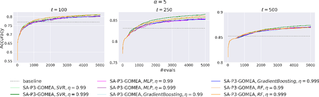 Figure 2 for A Novel Surrogate-assisted Evolutionary Algorithm Applied to Partition-based Ensemble Learning
