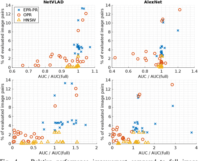 Figure 3 for Beyond ANN: Exploiting Structural Knowledge for Efficient Place Recognition