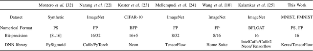 Figure 3 for Deep Learning Training on the Edge with Low-Precision Posits