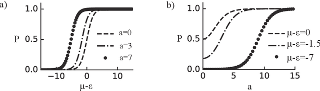Figure 2 for Complex Amplitude-Phase Boltzmann Machines