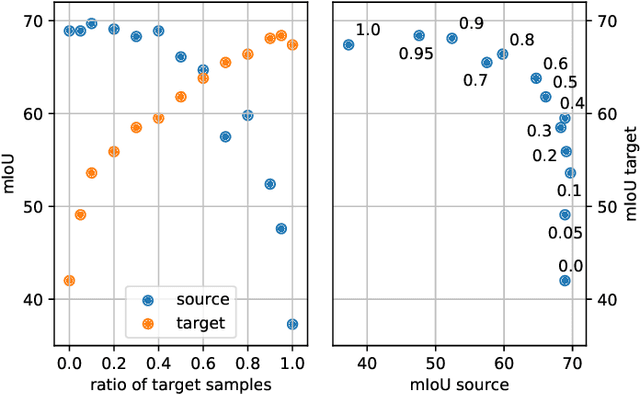 Figure 2 for SELMA: SEmantic Large-scale Multimodal Acquisitions in Variable Weather, Daytime and Viewpoints