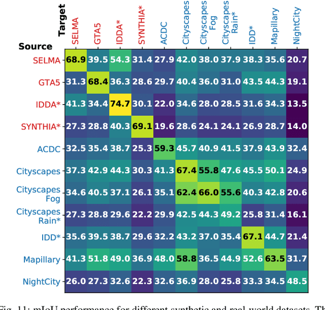 Figure 3 for SELMA: SEmantic Large-scale Multimodal Acquisitions in Variable Weather, Daytime and Viewpoints