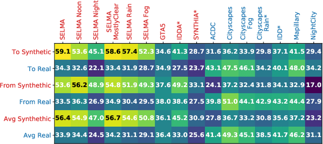 Figure 4 for SELMA: SEmantic Large-scale Multimodal Acquisitions in Variable Weather, Daytime and Viewpoints