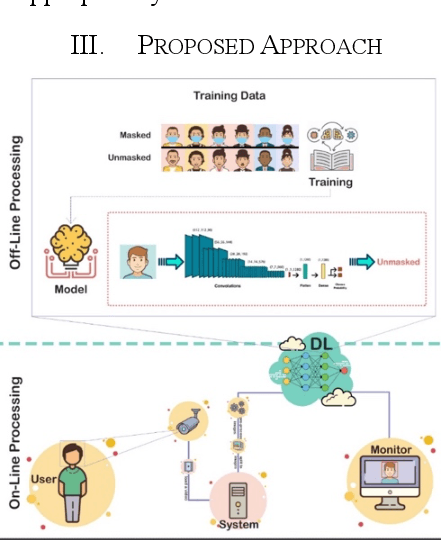 Figure 1 for A Deep Learning-based Approach for Real-time Facemask Detection