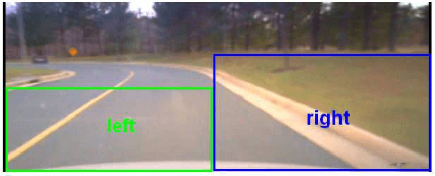 Figure 3 for Robust Lane Tracking with Multi-mode Observation Model and Particle Filtering