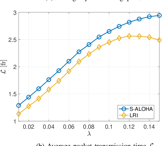 Figure 2 for Coordinated Random Access for Industrial IoT With Correlated Traffic By Reinforcement-Learning