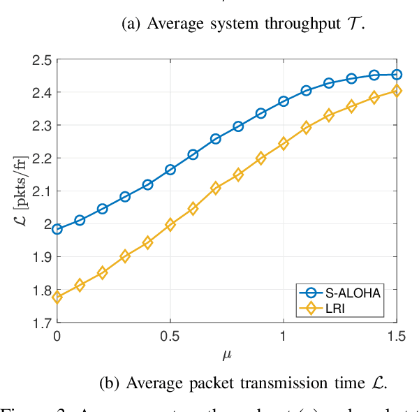 Figure 3 for Coordinated Random Access for Industrial IoT With Correlated Traffic By Reinforcement-Learning
