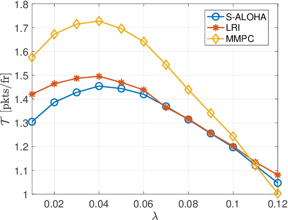 Figure 4 for Coordinated Random Access for Industrial IoT With Correlated Traffic By Reinforcement-Learning