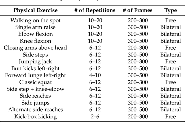 Figure 2 for DeepMoCap: Deep Optical Motion Capture Using Multiple Depth Sensors and Retro-Reflectors