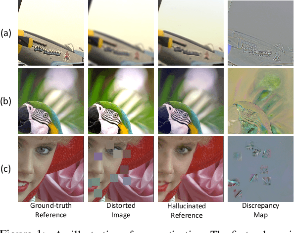 Figure 1 for Hallucinated-IQA: No-Reference Image Quality Assessment via Adversarial Learning