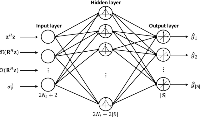 Figure 2 for Learning-Aided Deep Path Prediction for Sphere Decoding in Large MIMO Systems