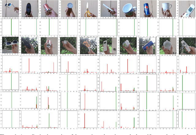 Figure 2 for Evaluating Continual Test-Time Adaptation for Contextual and Semantic Domain Shifts