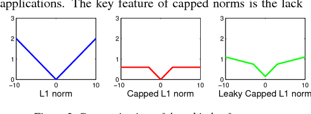 Figure 3 for Monocular 3D Pose Recovery via Nonconvex Sparsity with Theoretical Analysis