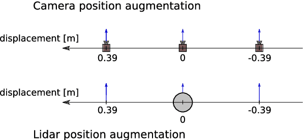 Figure 3 for Multimodal End-to-End Learning for Autonomous Steering in Adverse Road and Weather Conditions