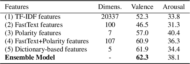 Figure 2 for Is Everything Fine, Grandma? Acoustic and Linguistic Modeling for Robust Elderly Speech Emotion Recognition