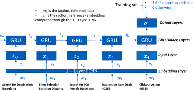 Figure 1 for Many-to-one Recurrent Neural Network for Session-based Recommendation