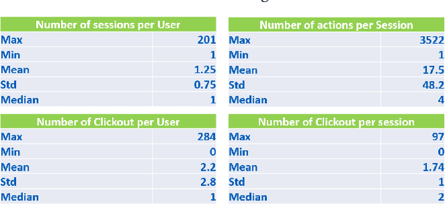 Figure 3 for Many-to-one Recurrent Neural Network for Session-based Recommendation